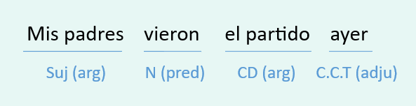 adjuntos